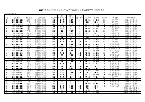 14年复旦经院考试成绩汇总及拟录取名单