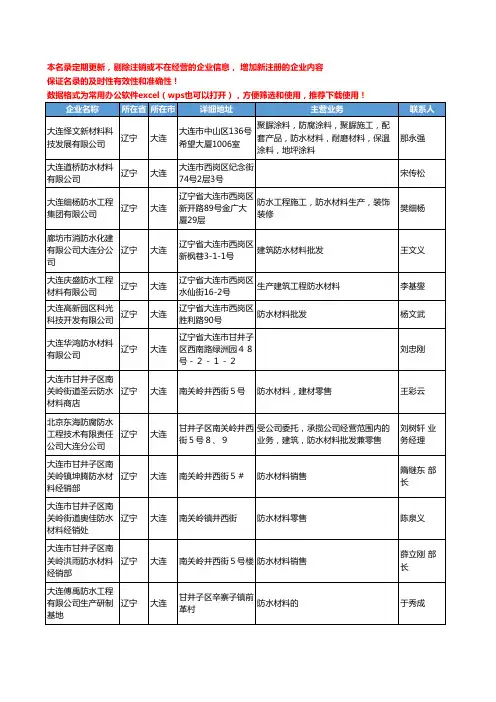 2020新版辽宁省大连防水材料工商企业公司名录名单黄页联系方式大全67家