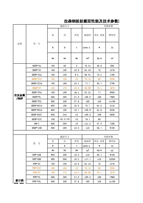 拉森钢板桩技术参数汇总表