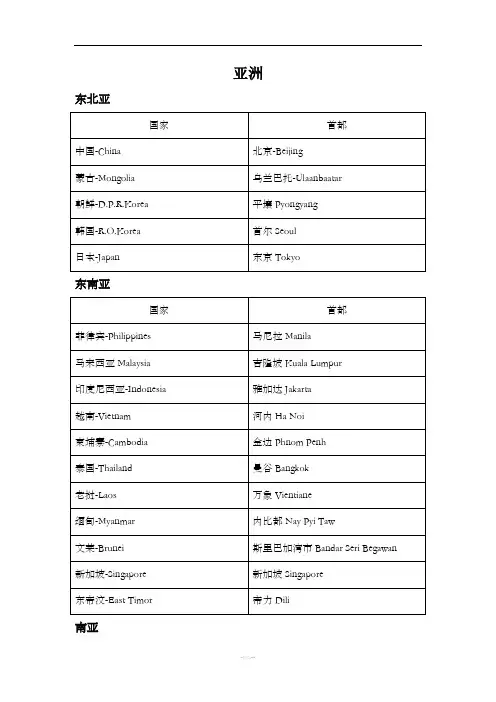 国家及首都中英文对照