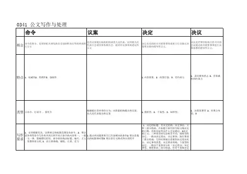 0341 公文写作与处理