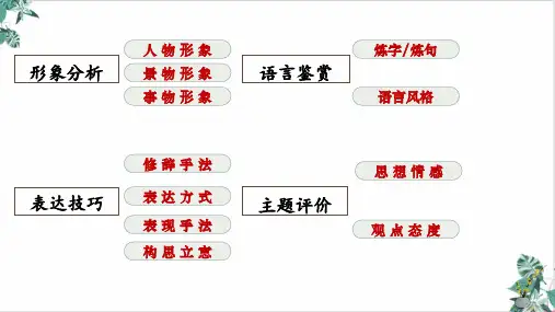 诗歌鉴赏——表达技巧(一)鉴赏修辞手法ppt-新高考语文专项复习