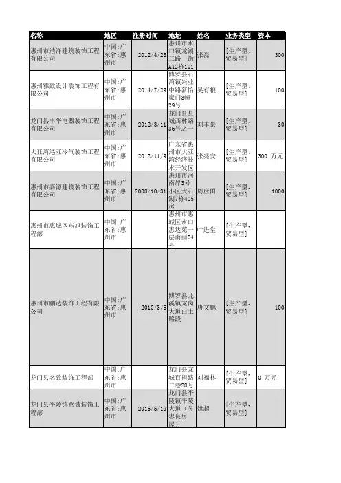 2018年惠州市装饰装修企业名录1393家