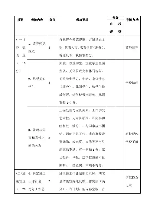 小学班主任工作量化考核表