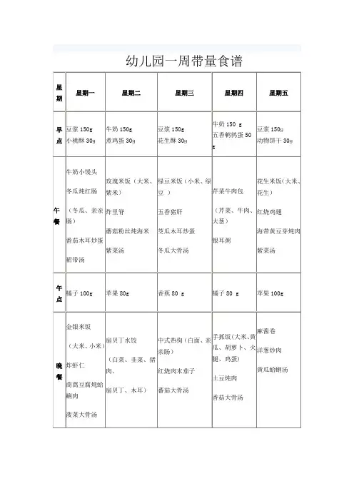 幼儿园一周带量食谱