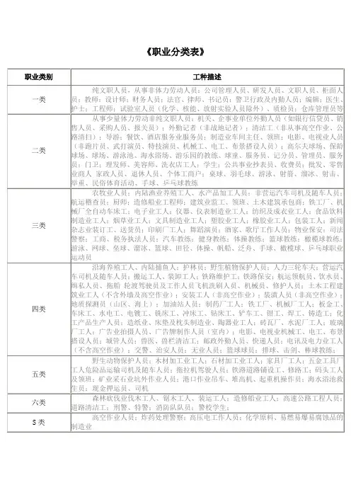 职业分类表