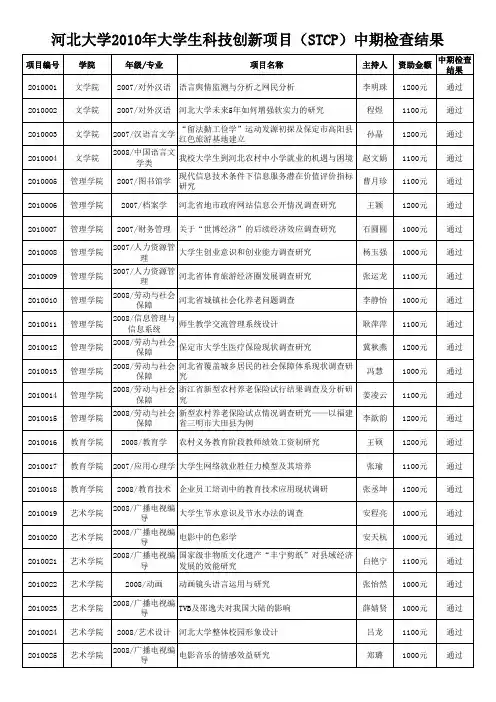 河北大学2010年大学生科技创新项目(STCP)中期检查结果