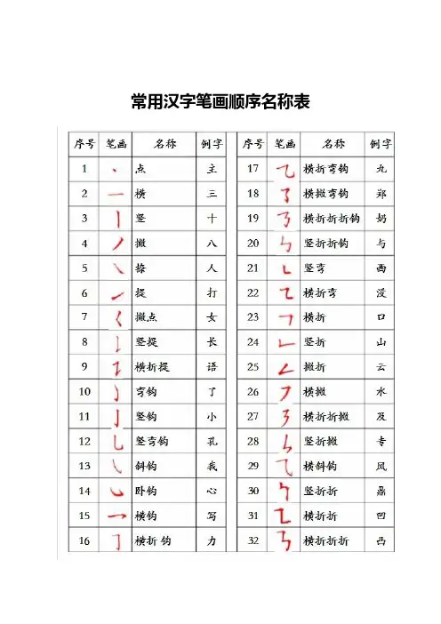 汉字笔画顺序表,汉字笔画顺序规则,笔画顺序易错字集锦
