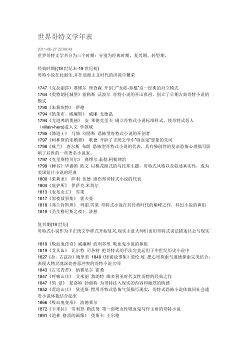 世界哥特文学年表