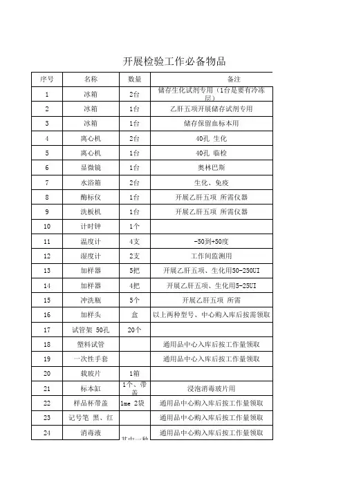 检验科开展工作的必备用品