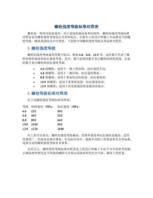 螺栓强度等级标准对照表
