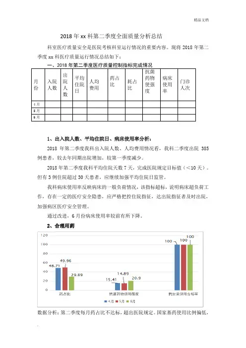 科室第二季度医疗质量分析总结
