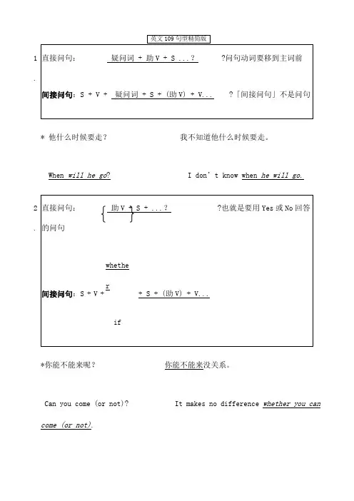 专转本英语复习句型篇