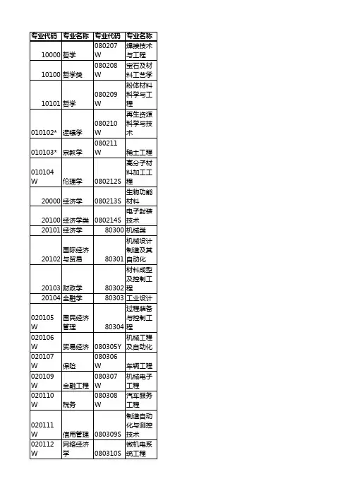 2016本科专业代码