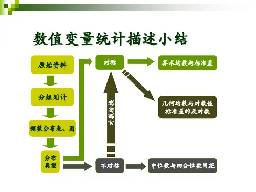 医学统计学. 正态分布及其应用