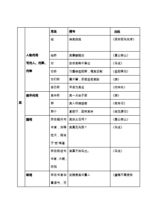 文言文虚词“其”的用法整理