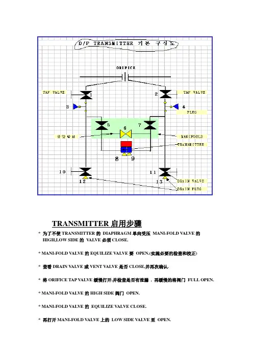 三阀组使用