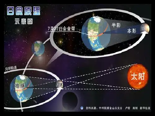 日月食原理与过程.ppt