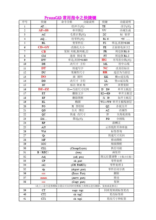 PressCAD命令表2008.01.30