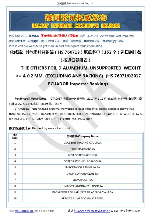 化成箔; 其他无衬背铝箔(HS 760719)2017 厄瓜多尔(152个)进口商排