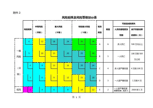 危险源辨识和风险评估表word资料21页