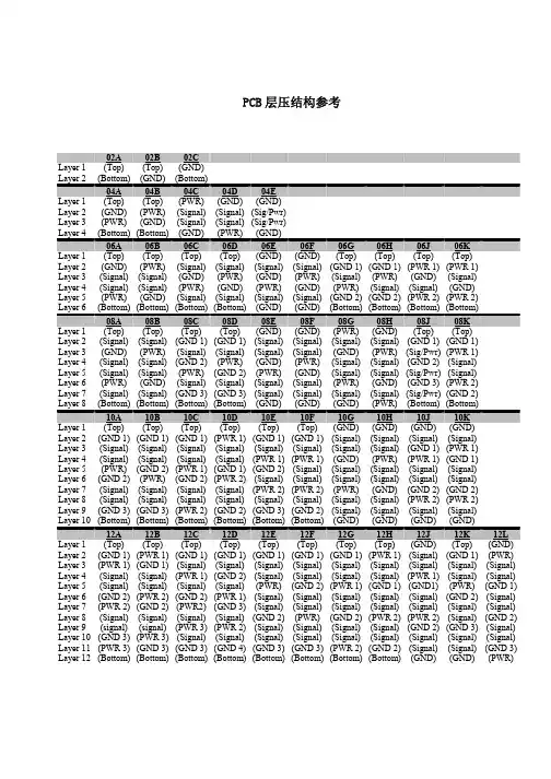 pcb层压结构参考