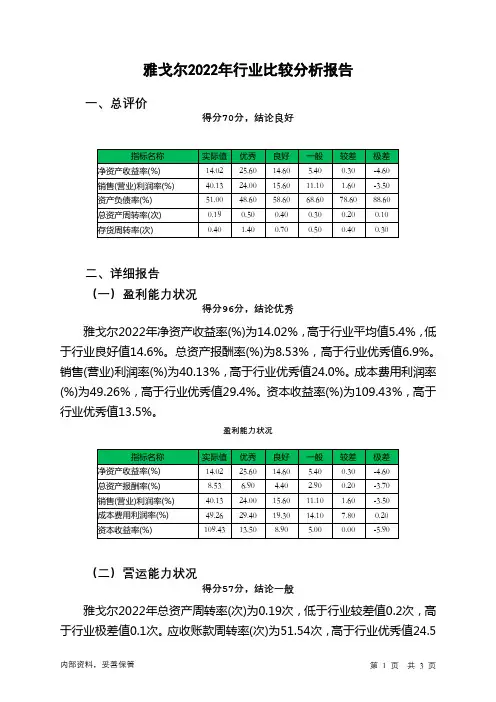 600177雅戈尔2022年行业比较分析报告