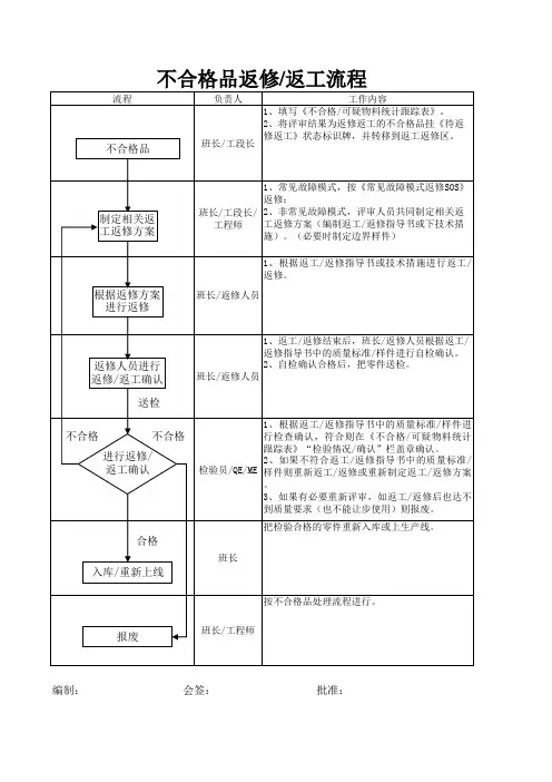 返工返修流程