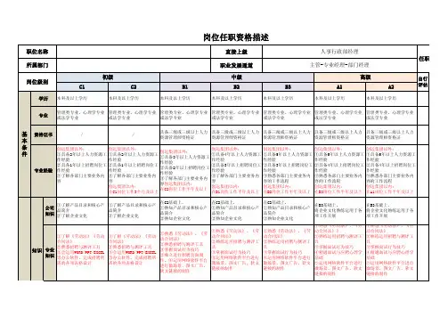 人资岗任职资格标准