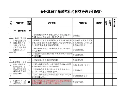 会计基础工作考核评分表教程文件