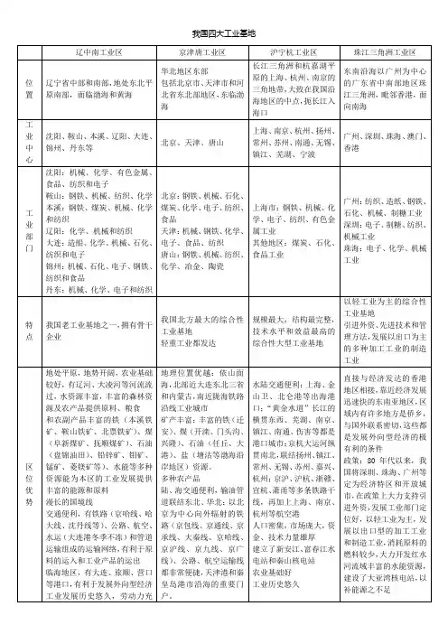 我国四大工业基地-详细图表-高中地理