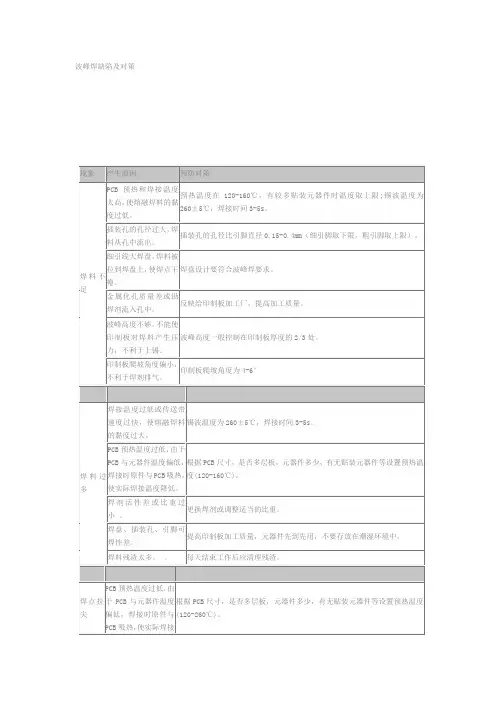 波峰焊缺陷及对策