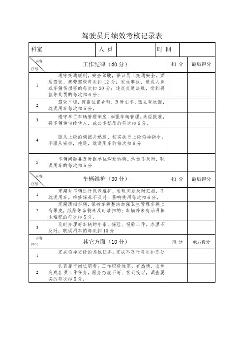 驾驶员月绩效考核记录表