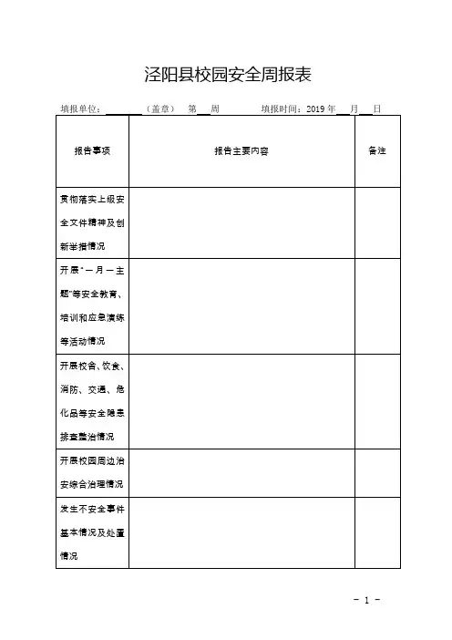 1、安全周报表样(每周安全周报)