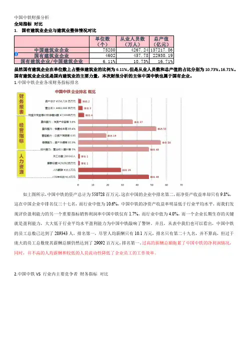 中国中铁财报分析