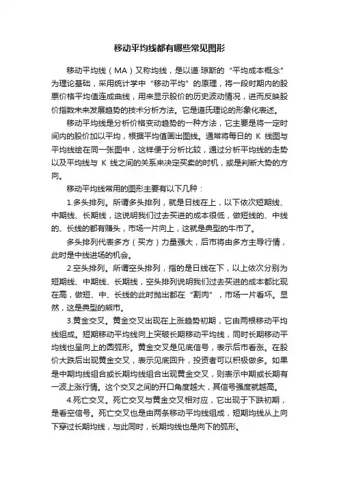 移动平均线都有哪些常见图形