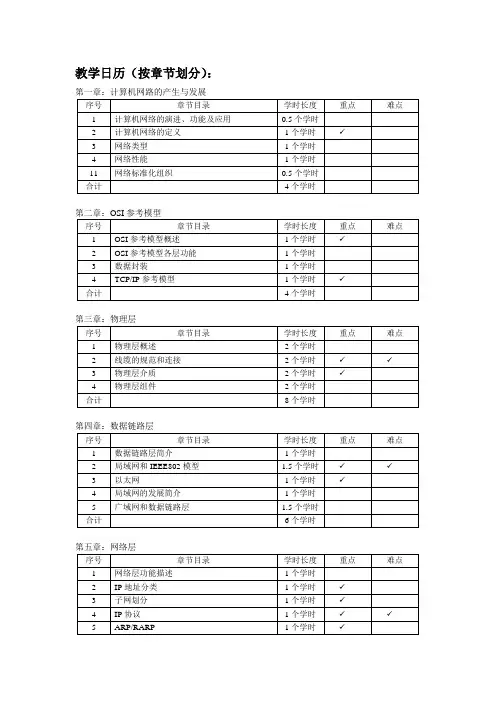计算机网络  教学日历