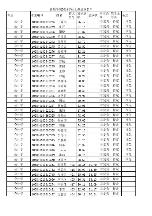管理学院2014年硕士拟录取名单 复试成 录取类 奖学金 总 …