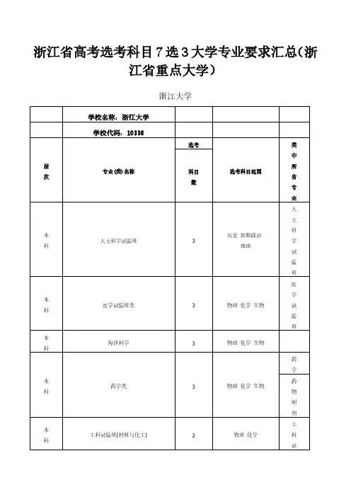 浙江省高考选考科目7选3大学专业要求汇总