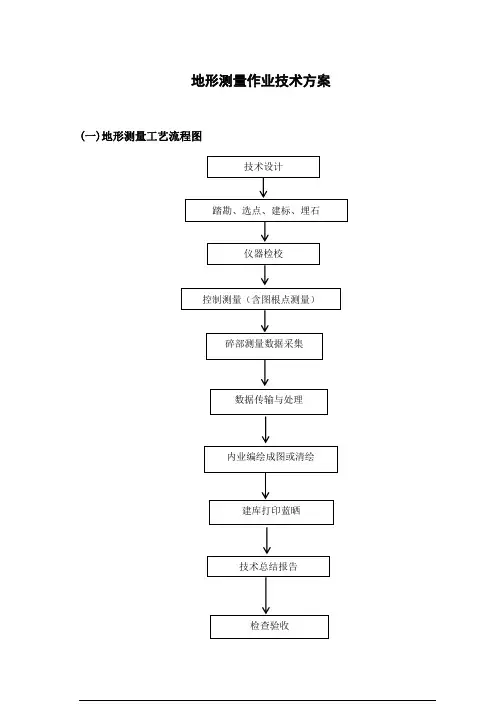 地形测量作业技术方案