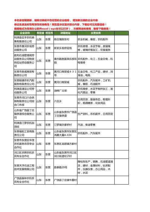 新版山东省东营农机工商企业公司商家名录名单联系方式大全341家