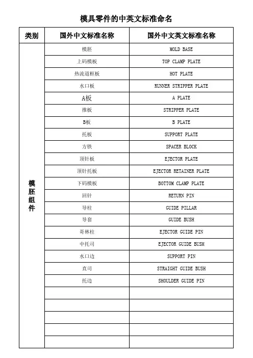 模具零件的中英文命名标准