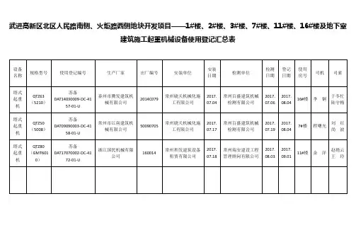建筑施工起重机械设备使用登记汇总表