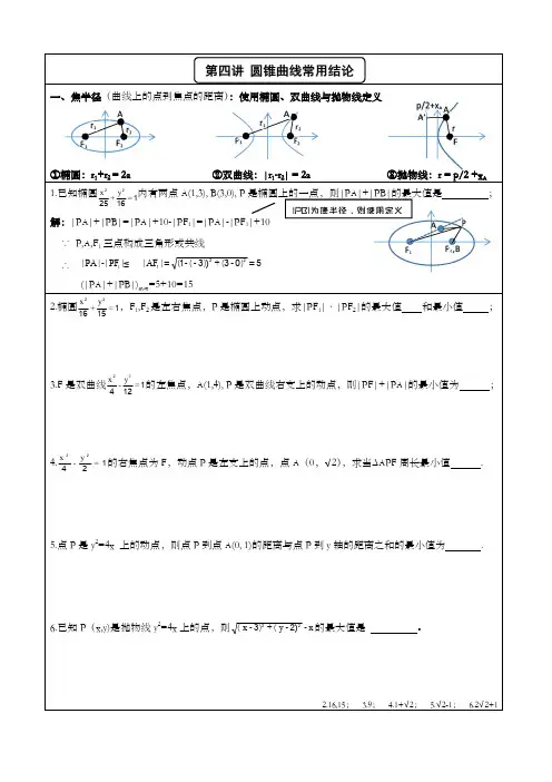 圆锥曲线常用结论(收藏版)