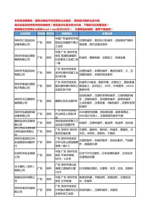 新版广东省深圳注塑机械手工商企业公司商家名录名单联系方式大全28家