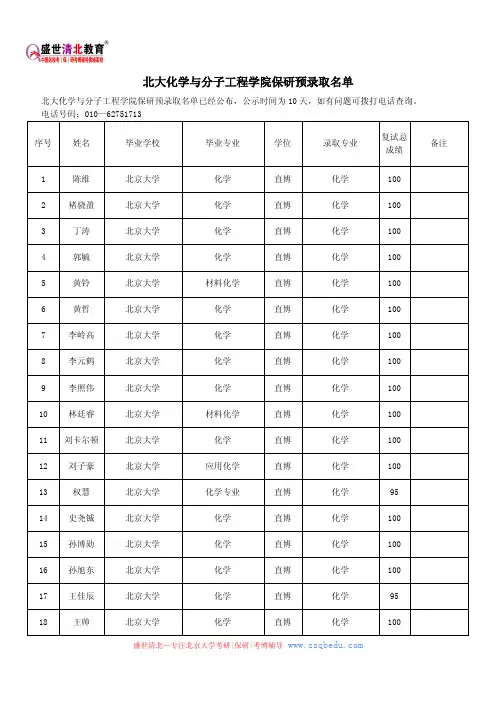 北大化学与分子工程学院保研预录取名单
