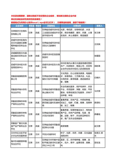 2020新版甘肃省日光温室工商企业公司名录名单黄页大全16家