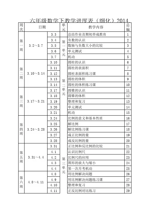 人教新课标数学六年级下教学进度表(细化到每一天)