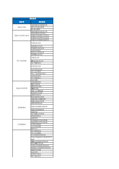 桌面云方案比较指标数据列表