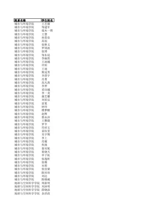 2015届本科毕业生推荐免试研究生公示名单